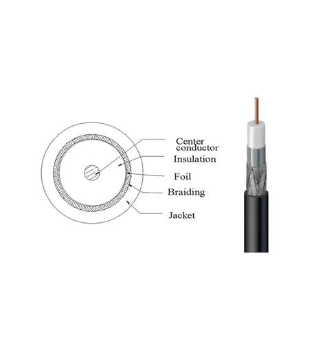RG6 COAX 1000FT PULL BOX BOX RG6URBK