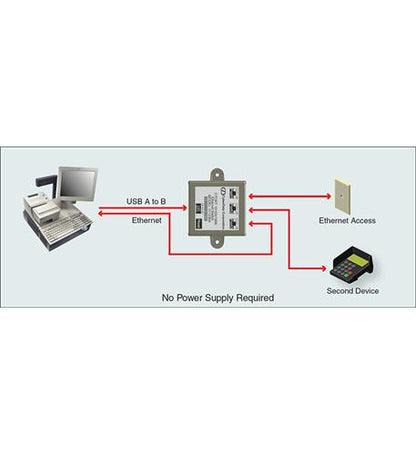 2 Port Gigabit Ethernet Switch