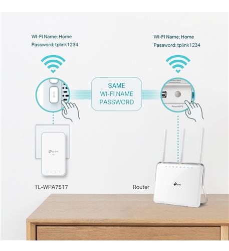 AV1000 GIG POWERLINE AC750 WIFI KIT