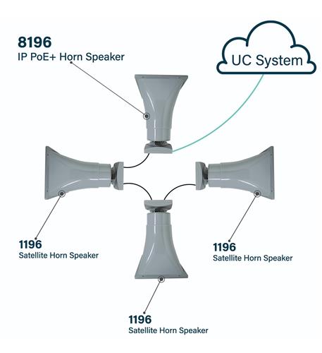 1196 Satellite Horn Speaker