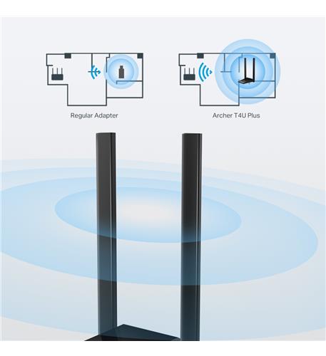 AX1800 High Gain Dual Band Wi-Fi 6 USB