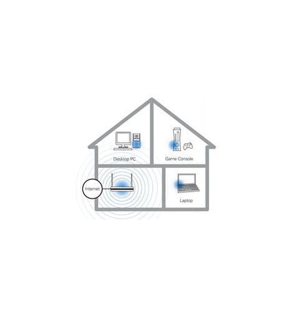 AC1000MS Wireless AC VoIP Router 2 FXS