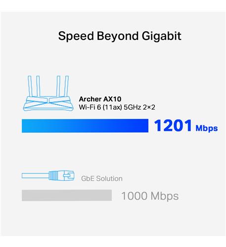 AX1500 Wi-Fi 6 Router