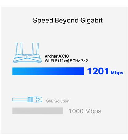 AX1500 Wi-Fi 6 Router