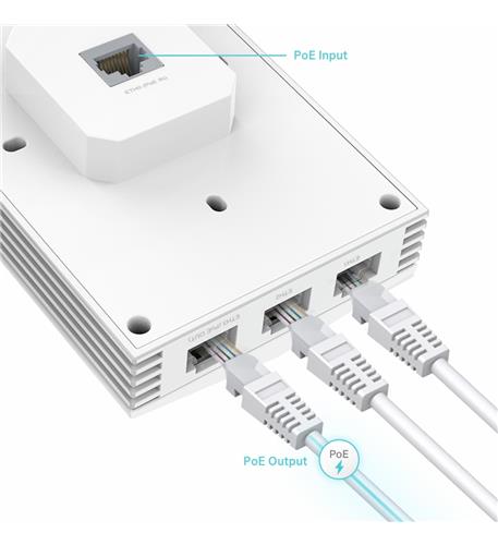 AX3000 Wall-Plate Dual-Band Wi-Fi 6 AP