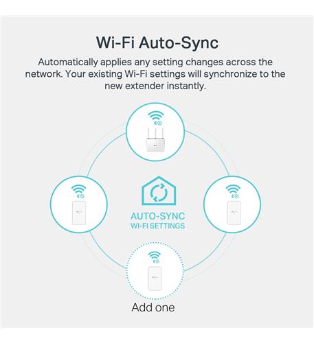 AV1000 GIG POWERLINE AC750 WIFI KIT