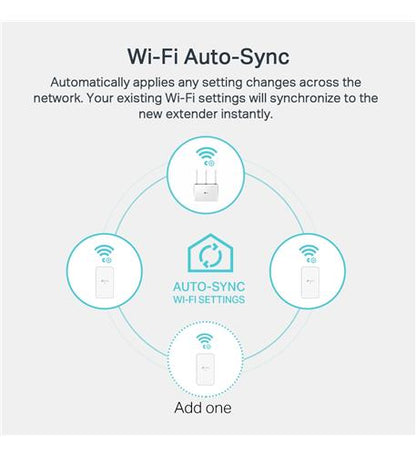 AV1000 GIG POWERLINE AC750 WIFI KIT