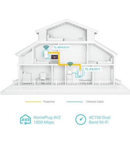 AV1000 GIG POWERLINE AC750 WIFI KIT