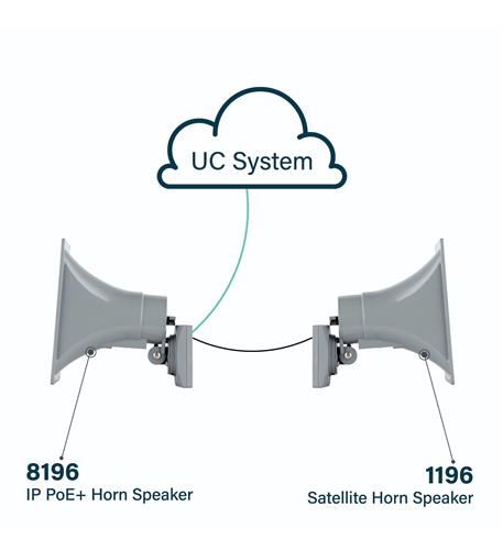 8196 IP PoE+ Horn Speaker
