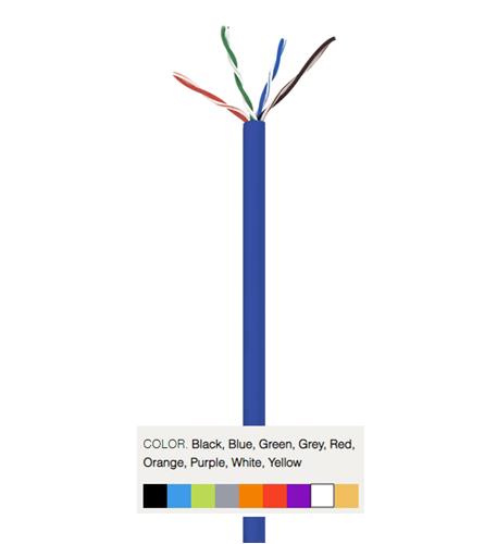 5E04UPBL4 CAT5 PLENUM 1K BLUE