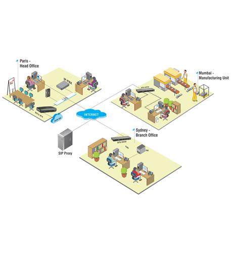 8-VoIP 8-FXS Gateway