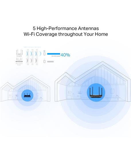 AC1200 Wireless MU-MIMO Gigabit Router
